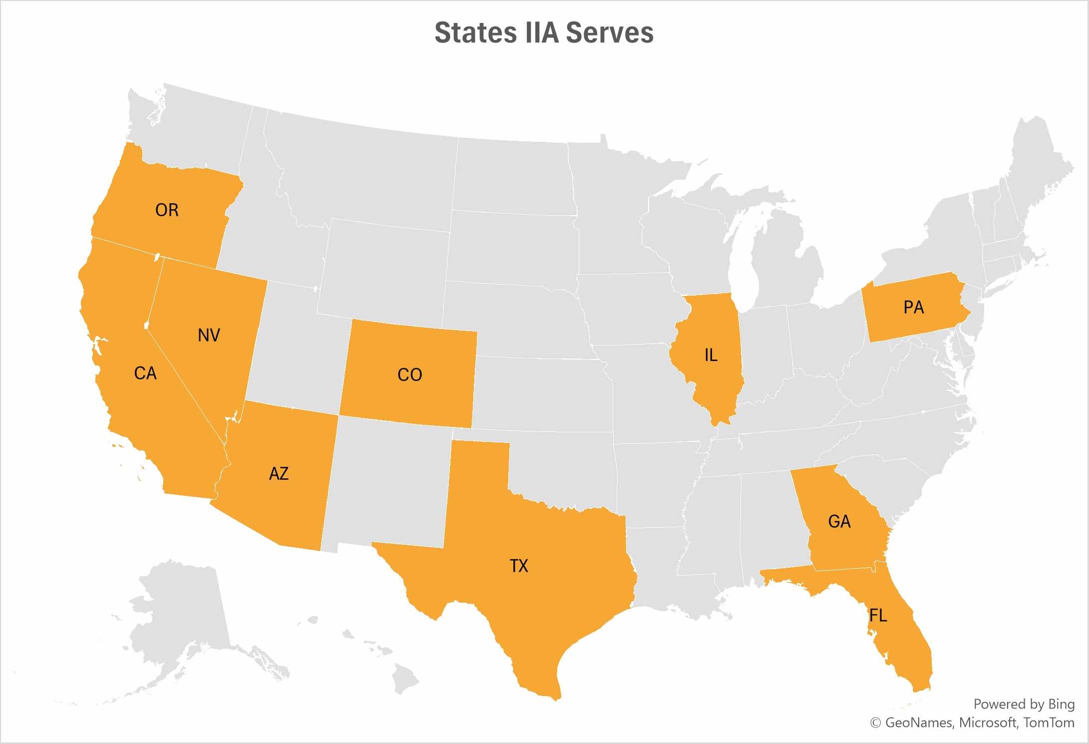 Personal Auto Insurance with IIA