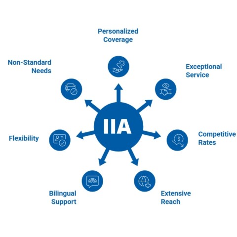 why choose infinity insurance agency